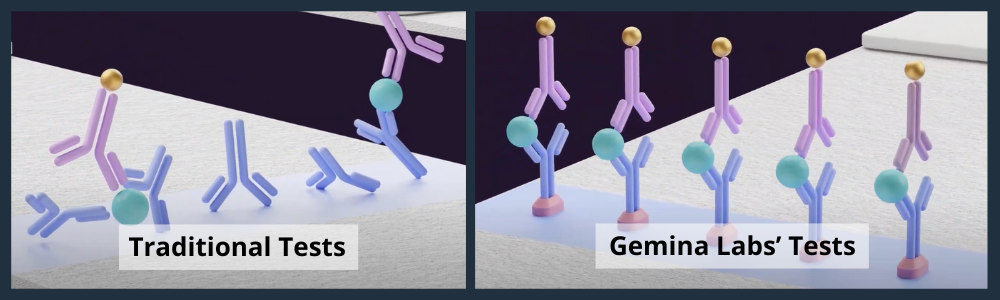 Gemina Labs is Disrupting Point-of-Care Diagnostic Testing with ...